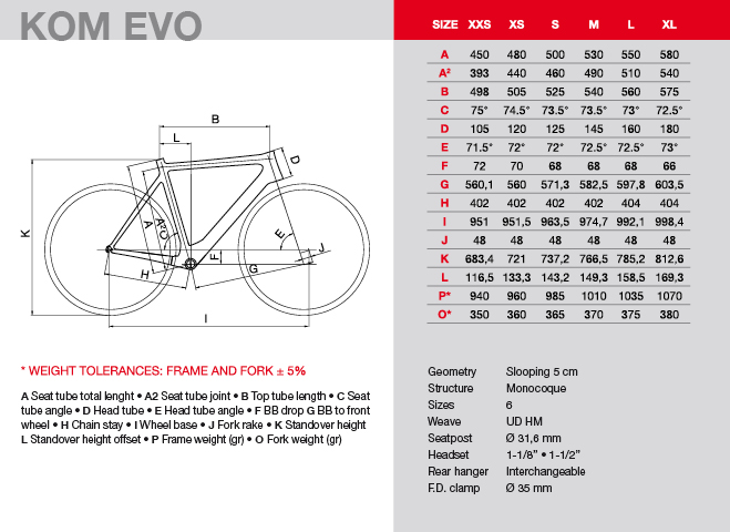 Kuota kebel 2025 size chart